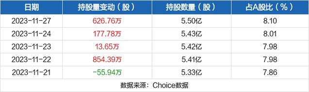 潍柴动力股票-潍柴动力股票股吧