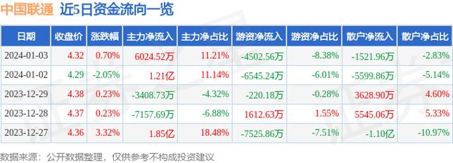 中国联通股票-中国联通股票分红日期