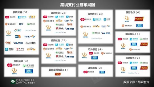 跨境支付-跨境支付平台