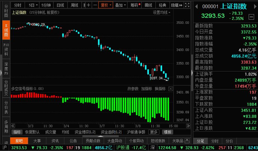 00001-00001上证指数
