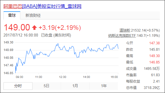 阿里巴巴 股票-阿里巴巴股票最新价格
