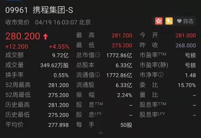 携程股票-携程股票价格实时行情