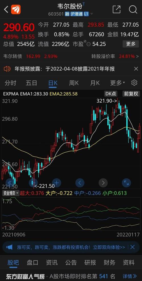韦尔-韦尔股份涨停