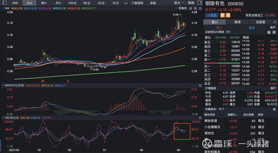 600497-600497驰宏锌锗股吧