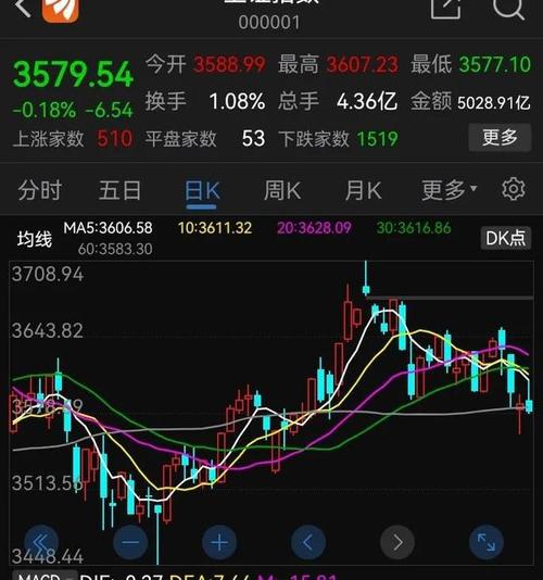 深指-深指大盘今日行情