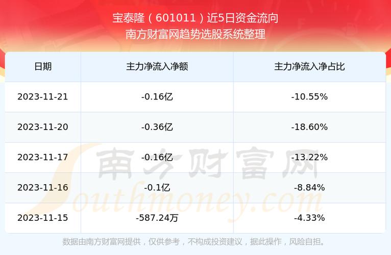 601011-601011宝泰隆股吧