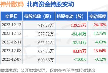 神州数码股票-神州数码股价多少