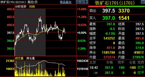 铁矿石期货实时行情-铁矿石期货实时行情走势图