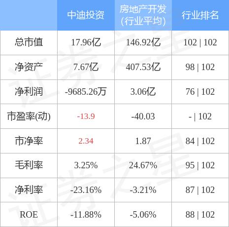 000609-000609中迪投资股吧