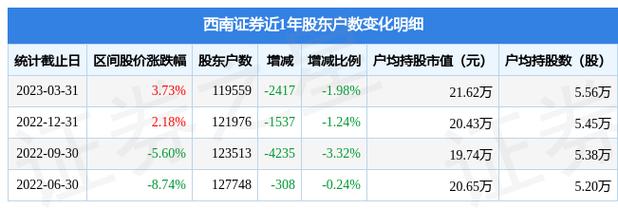 600369-600369西南证券股吧