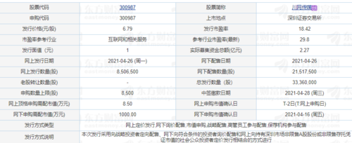 川网传媒-川网传媒股票股吧