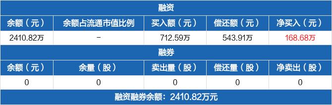 中概互联-中概互联网etf连续3日融资