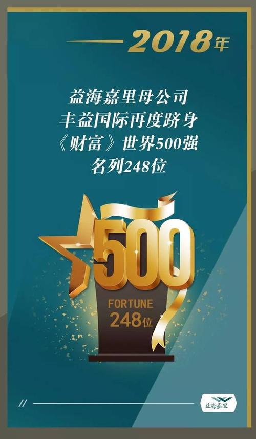 丰益国际-丰益国际世界500强排名