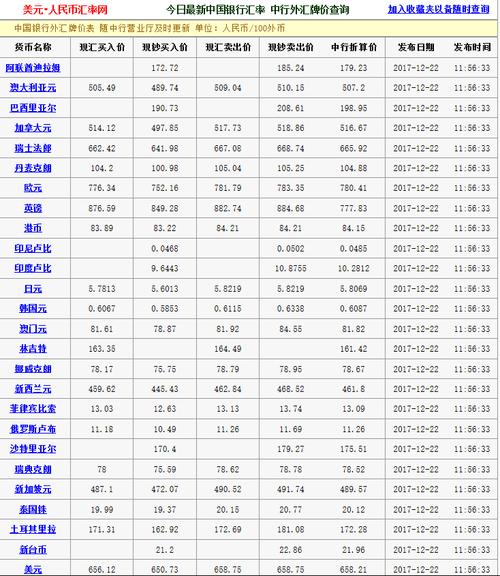 美元汇率 中国银行-美元汇率 中国银行外汇牌价
