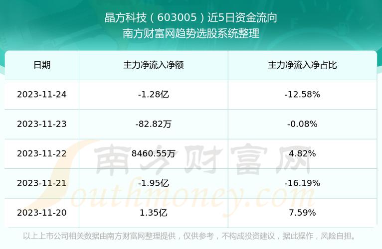 晶方科技股票-晶方科技股票前景怎么样