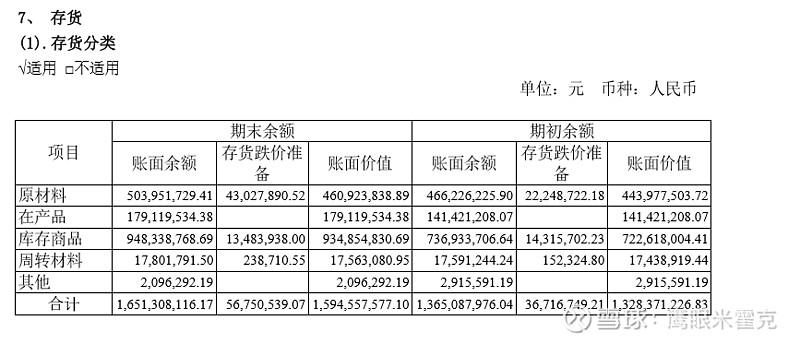 600329-600329中新药业股票股吧