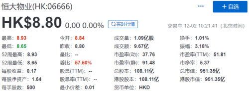 恒大物业股票-恒大物业股票06666