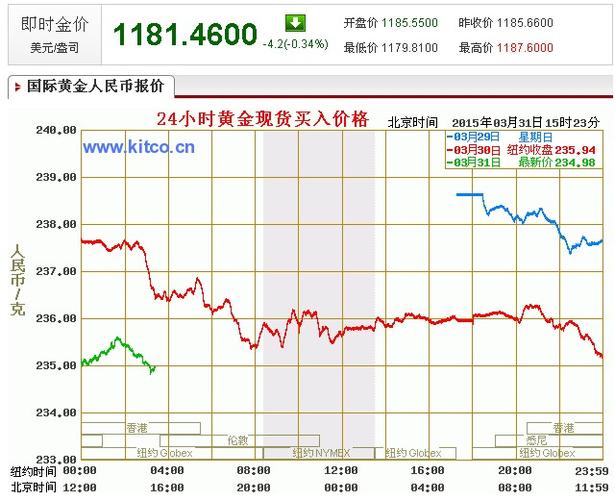 中国黄金股票-中国黄金股票价格