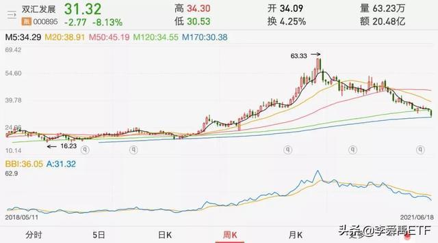双汇发展股票-双汇发展股票股吧