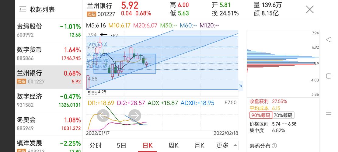 001227-001227兰州银行股吧