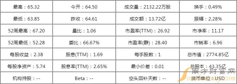 可口可乐股票-可口可乐股票多少钱一股