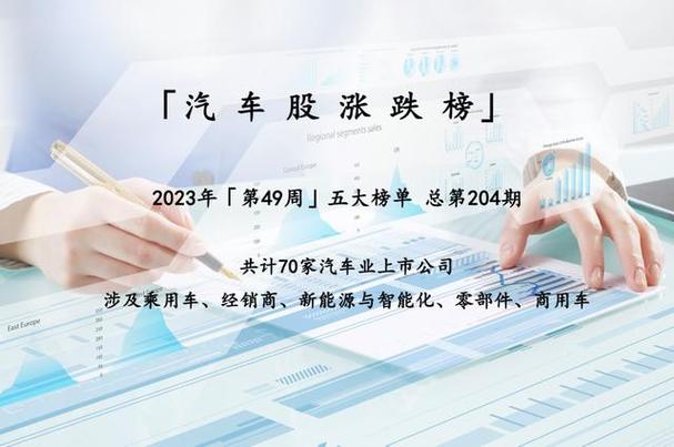 汽车服务-汽车服务板块跌0.26%