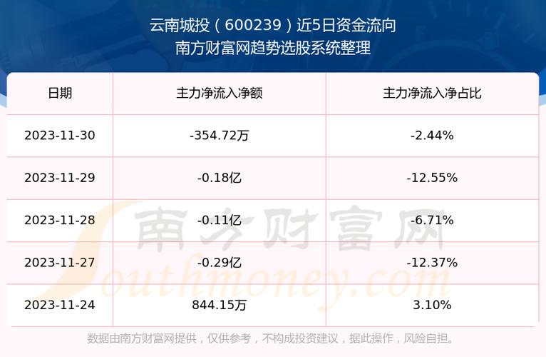 云南城投股票-云南城投股票股吧