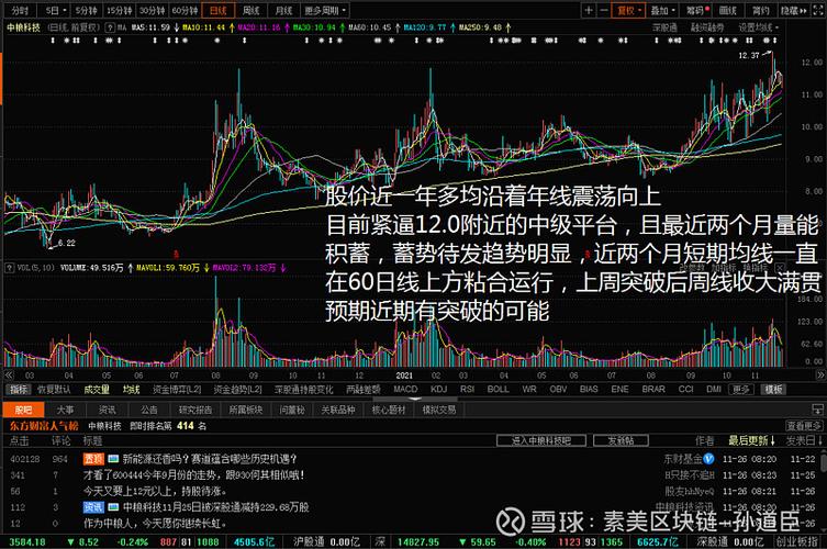 000930-000930中粮科技股吧