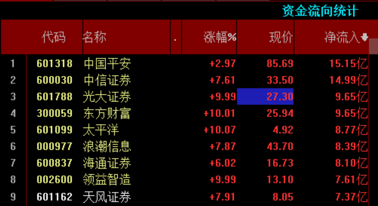 天风证券股票-天风证券股票股吧