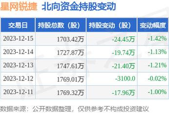 星网锐捷股票-星网锐捷股票股吧