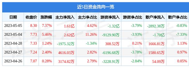 中油资本股票-中油资本股票股吧