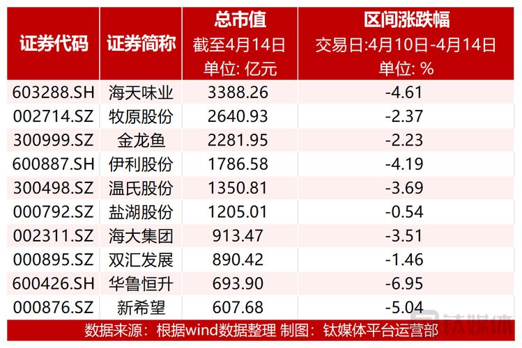 大农业-大农业板块跌0.54%