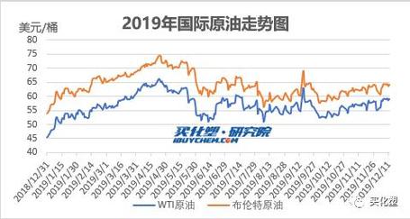 塑料期货-塑料期货最新实时行情