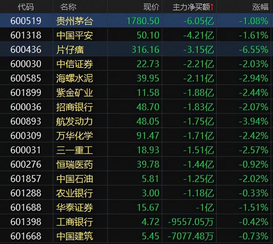 中国股市行情-中国股市行情最新消息今天
