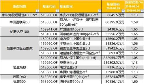 债券etf-债券etf基金有哪些