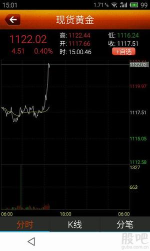 中金黄金股票-中金黄金股票股吧