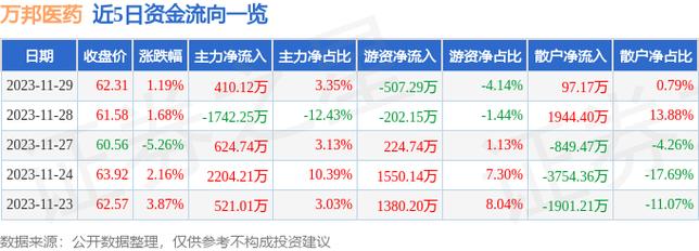 301520-301520万邦医药股吧