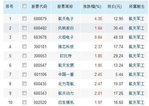 军工股-军工股票龙头股有哪些