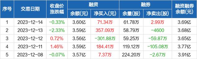 华测检测股票-华测检测股票股吧