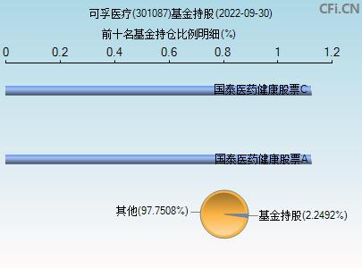 301087-301087股票