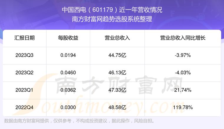 中国西电股票-中国西电股票股吧