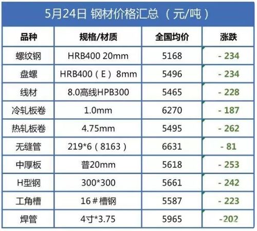钢铁行情-钢铁行情的最新信息