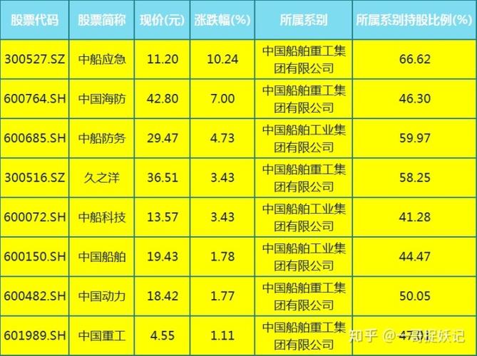 船舶制造-船舶制造股票龙头股