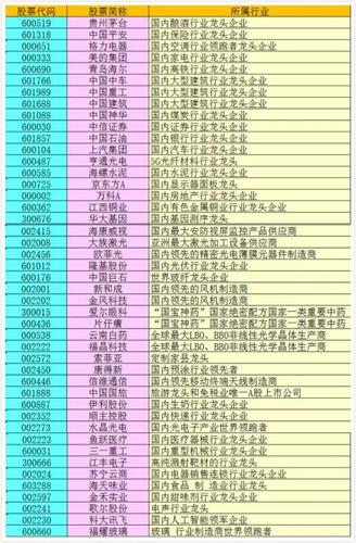 券商股-券商股票有哪些龙头股份