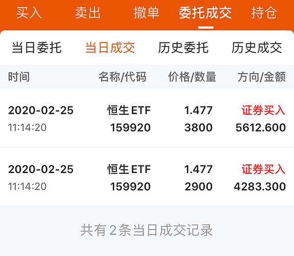 159920-159920恒生etf值得买吗