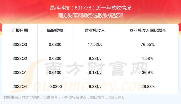 晶科科技股票-晶科科技股票前景怎么样
