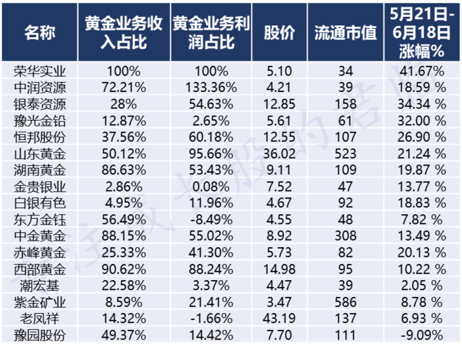 黄金股-黄金股票的十大龙头股