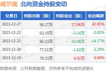 301251-301251威尔高股吧