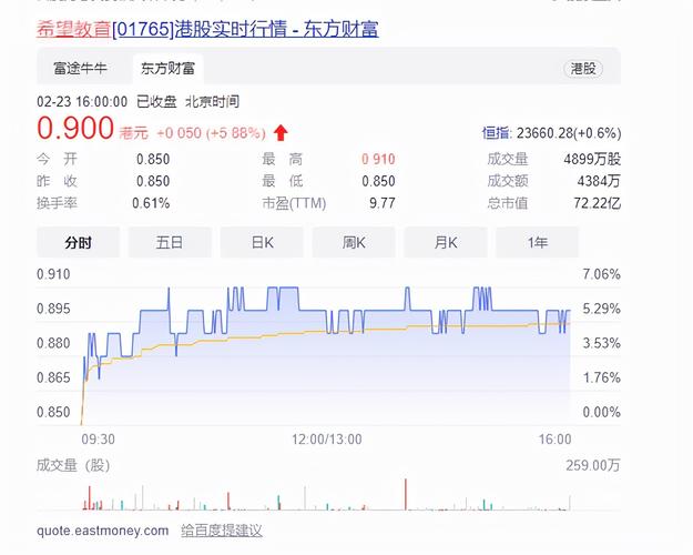 新东方 股票-新东方股票代码