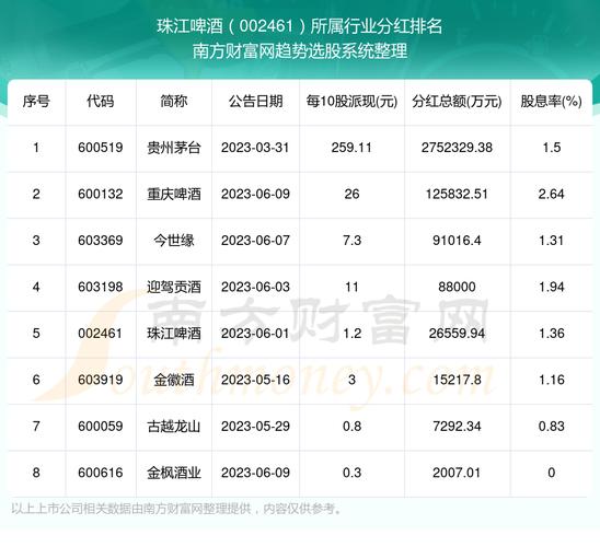 珠江啤酒股票-珠江啤酒股票股吧